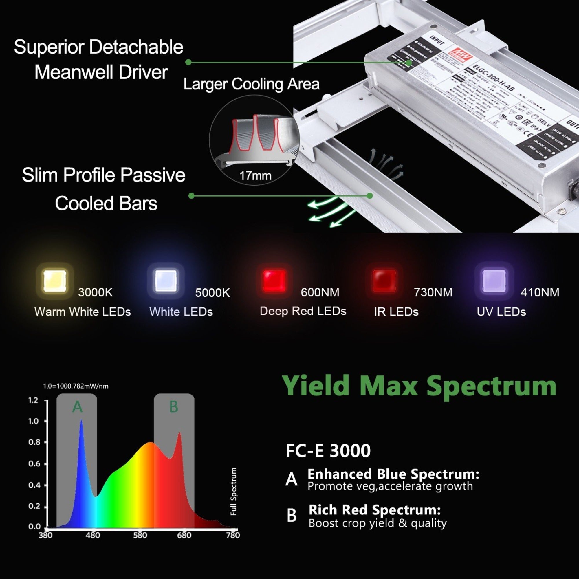 Mars Hydro 300W LED Grow Light FC-E 3000