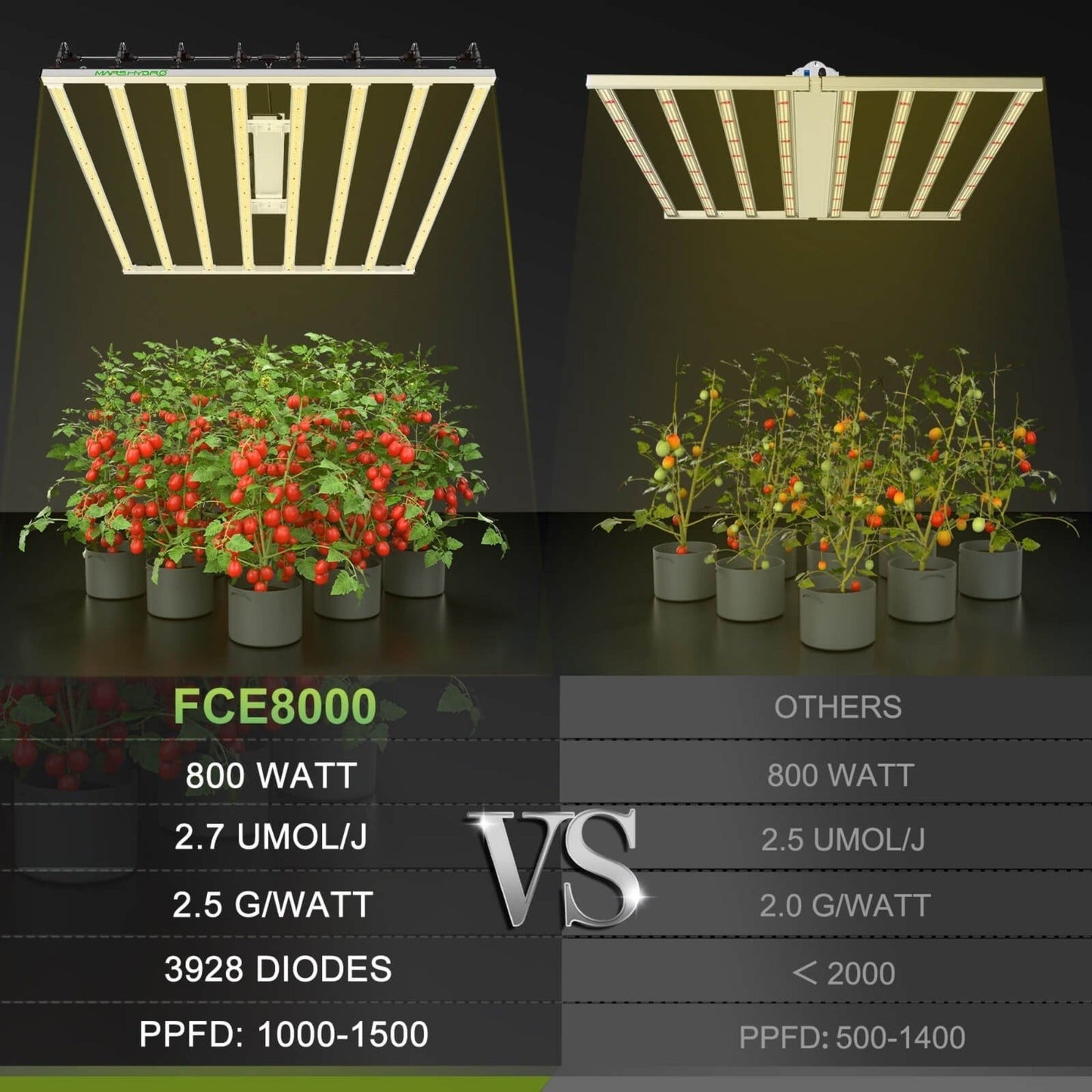 Mars Hydro 800W LED Grow Light FC-E 8000 BridgeLux Full Spectrum