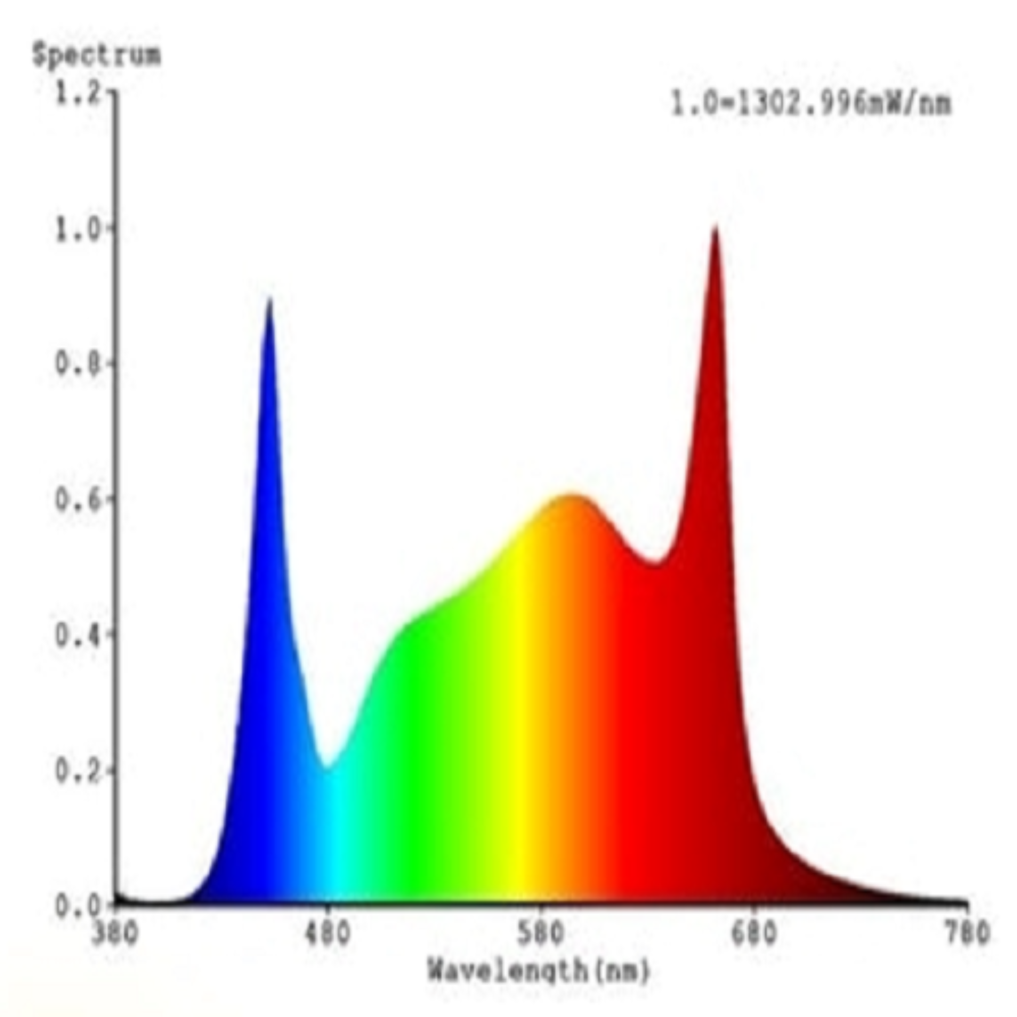 Mars Hydro 300W LED Grow Light SP3000