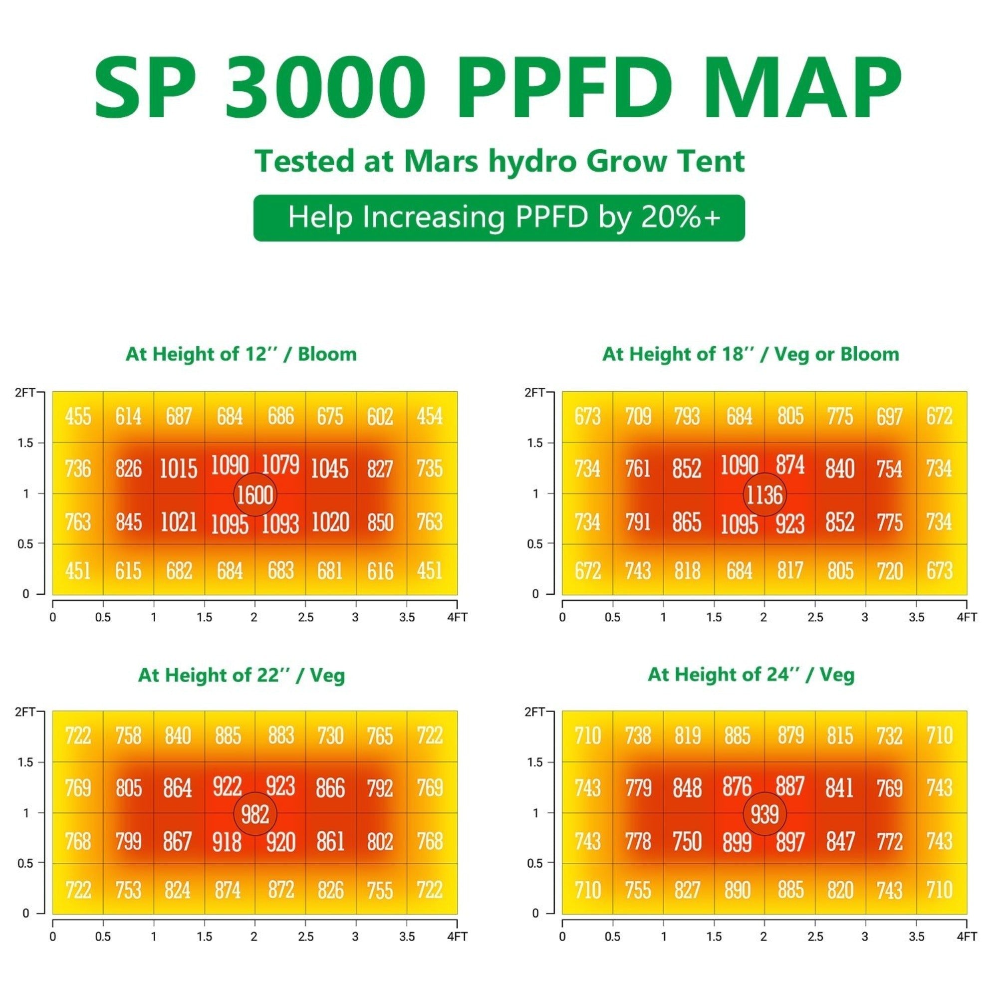 Mars Hydro 300W LED Grow Light SP3000