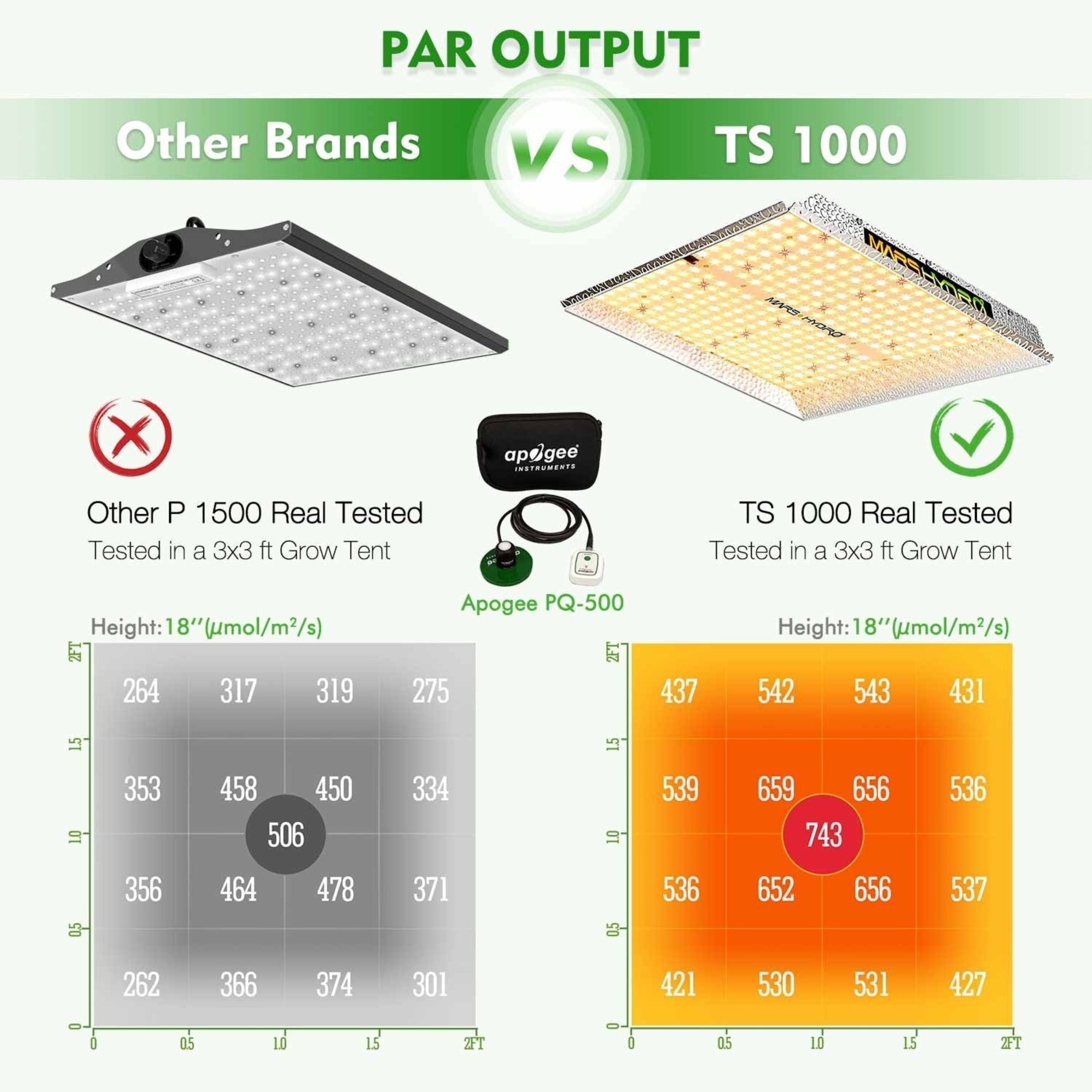 Mars Hydro 150W LED Grow Light