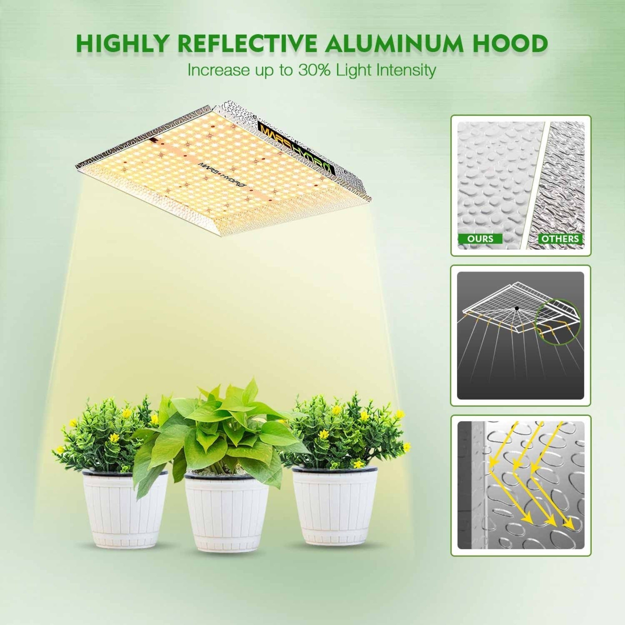 Mars Hydro 150W LED Grow Light