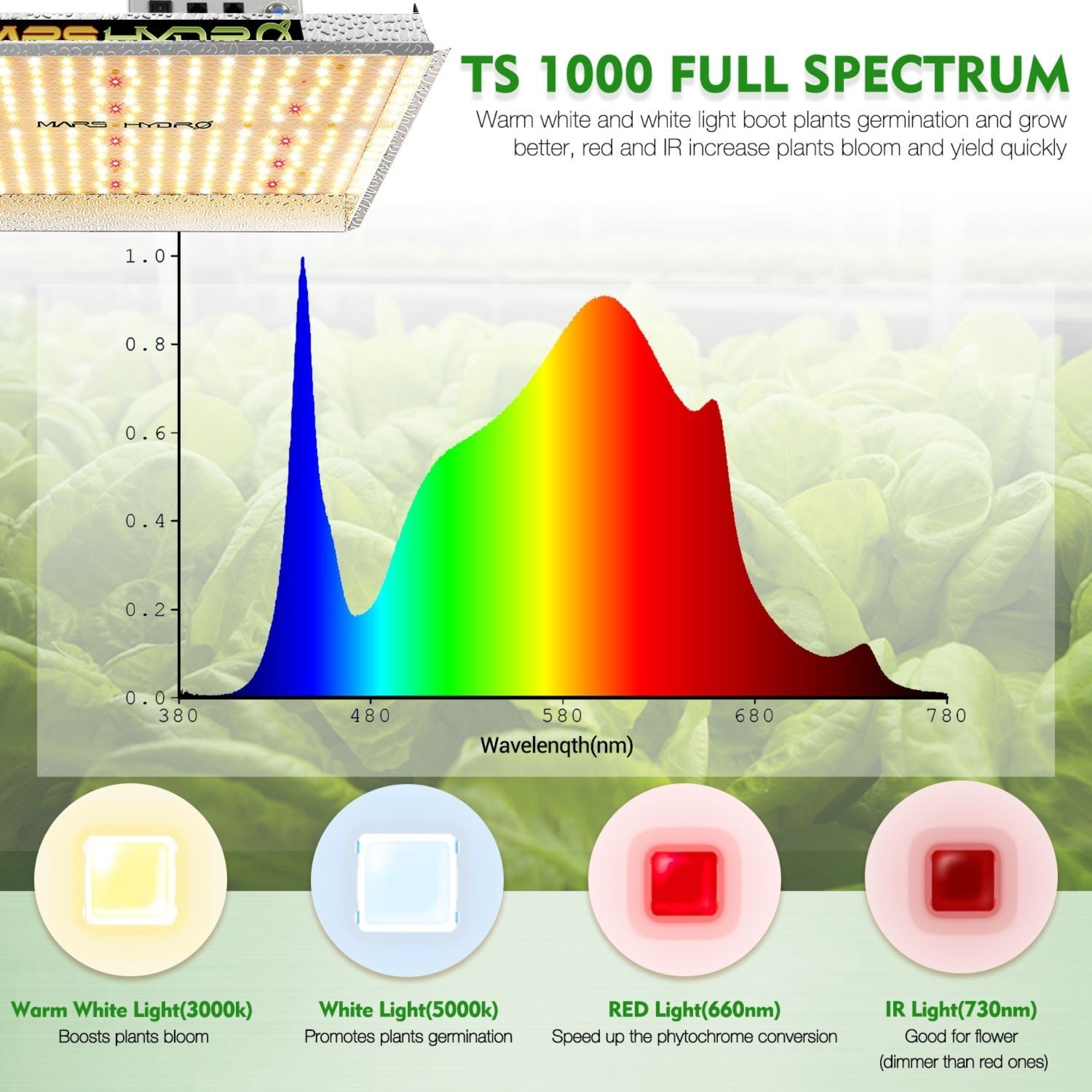 Mars Hydro 150W LED Grow Light