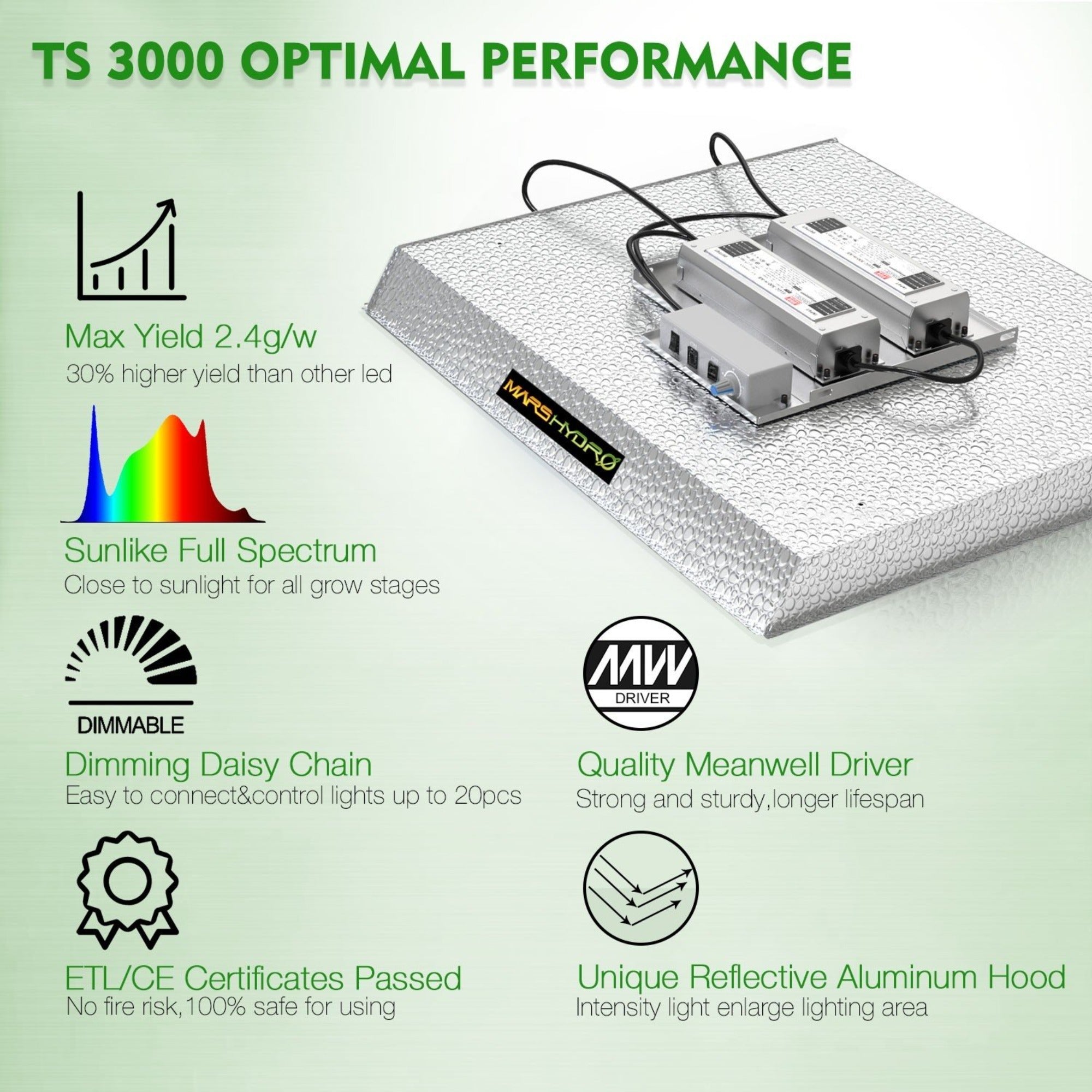 Mars Hydro 450W LED Grow Light TS 3000