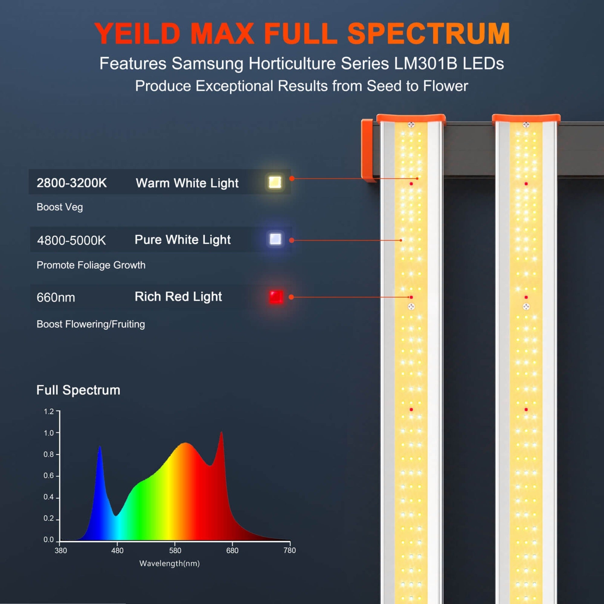 Spider Farmer 1000W LED Grow Light SE1000 Full Spectrum