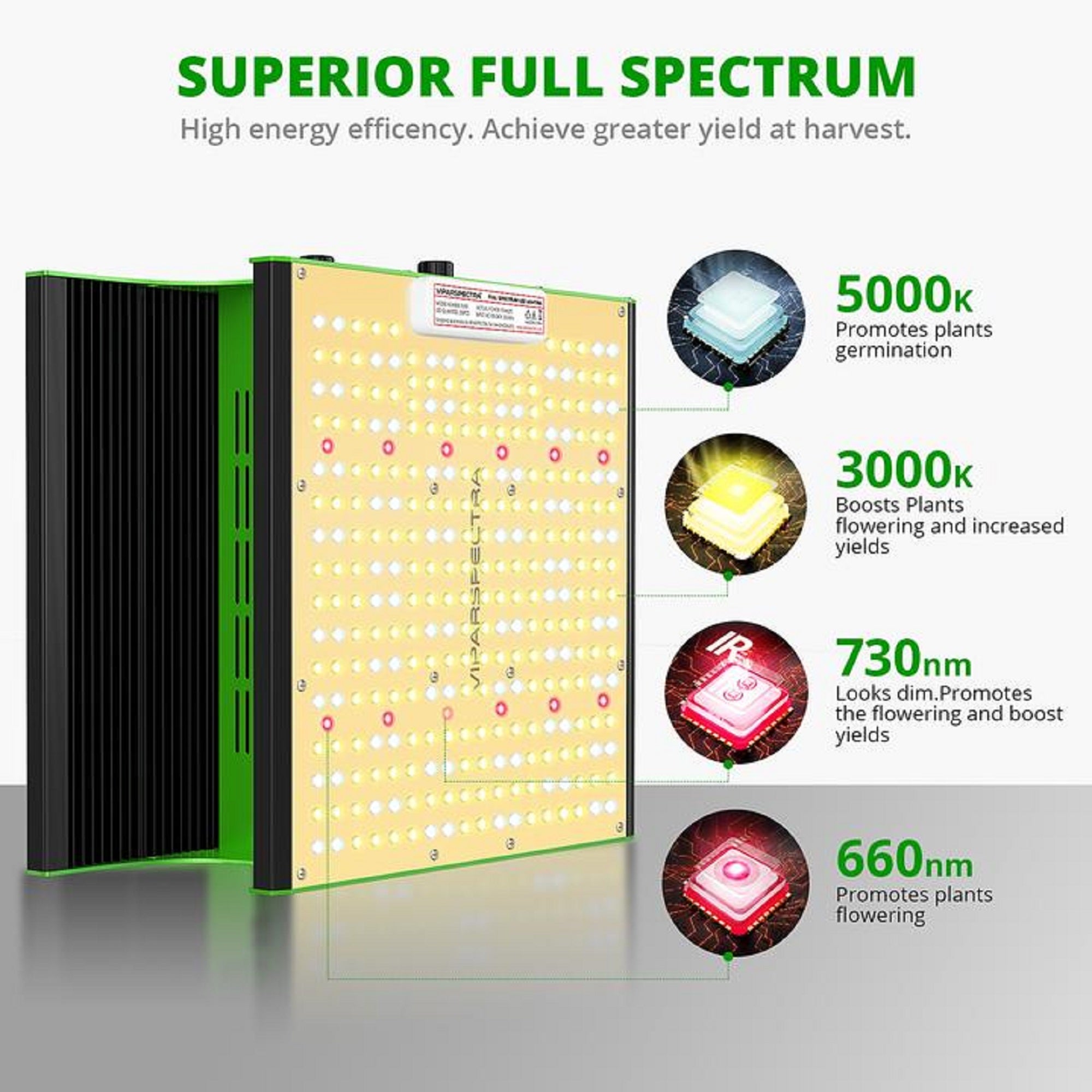 Viparspectra 95W LED Grow Light