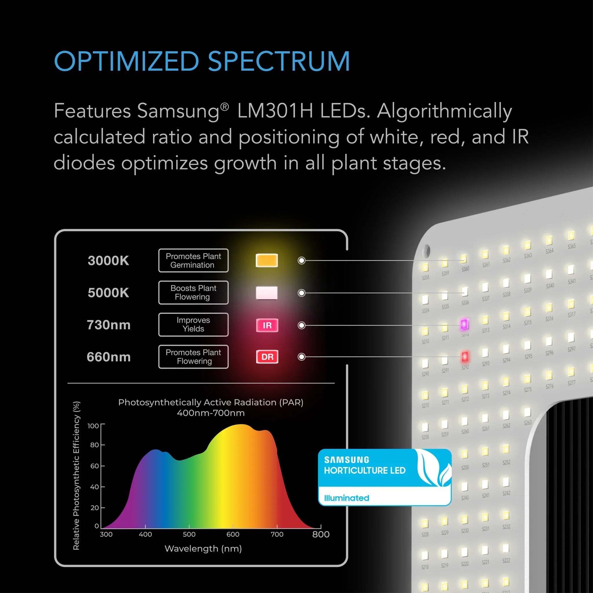 AC Infinity 130W LED Grow Light Full Spectrum