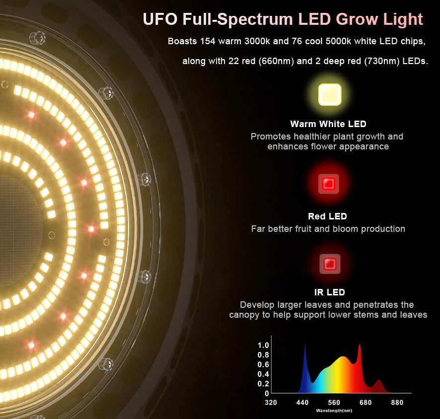 UFO LED Grow Light Full Spectrum