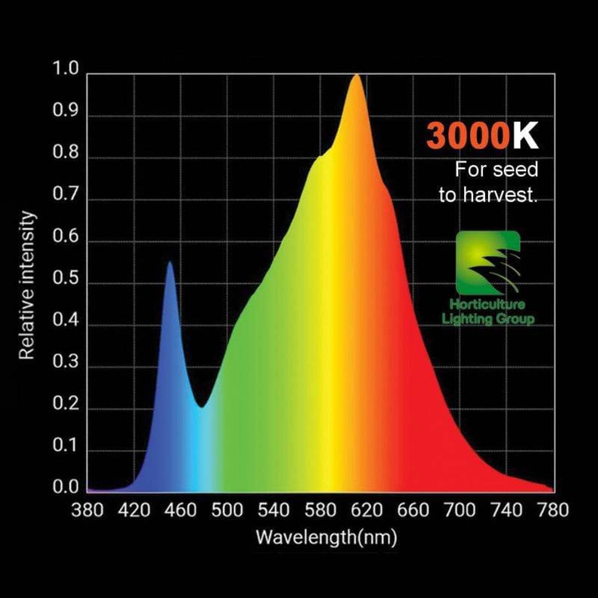 Horticulture Lighting Group HLG 550 V2 ECO LED Grow Light