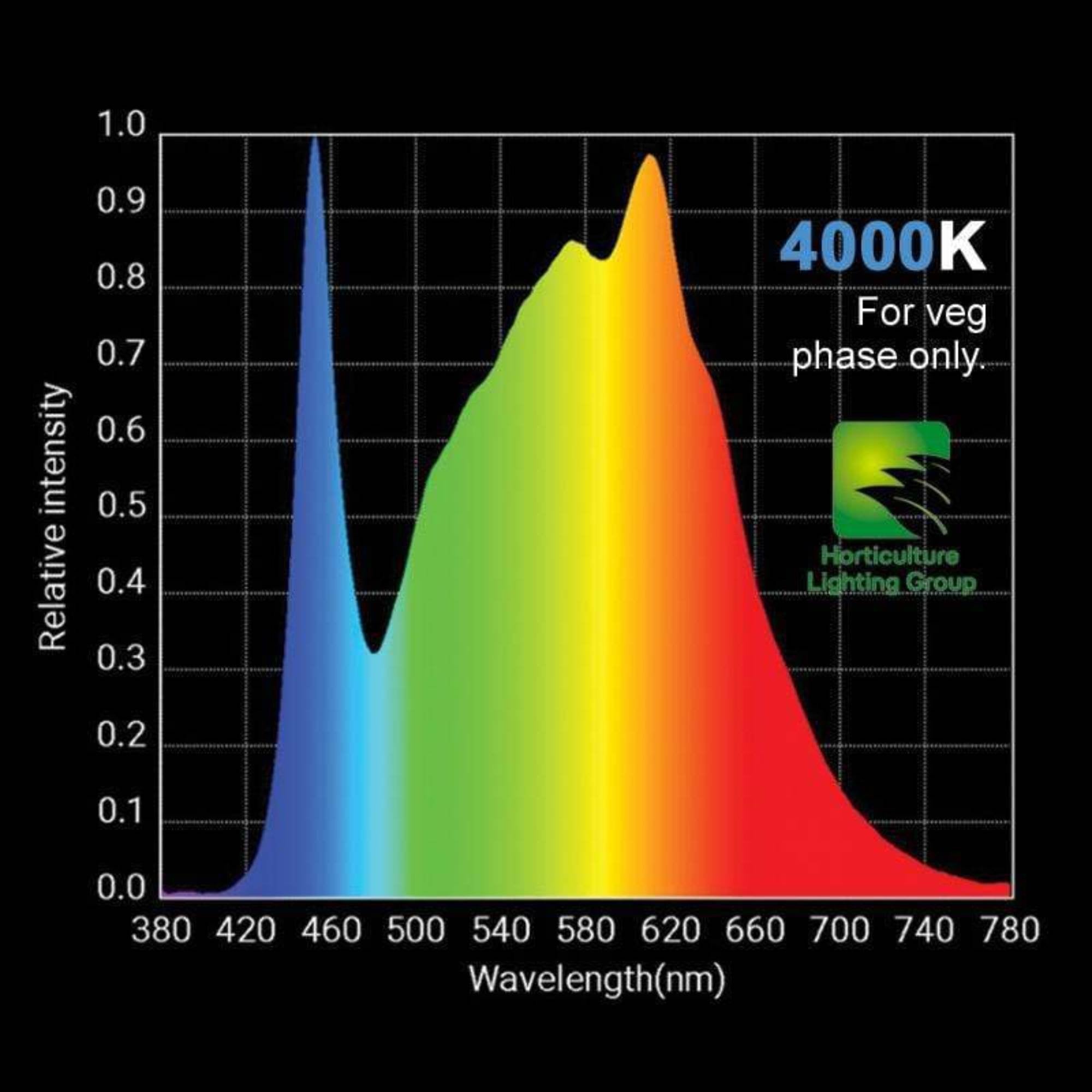 Horticulture Lighting Group HLG 550 V2 ECO LED Grow Light