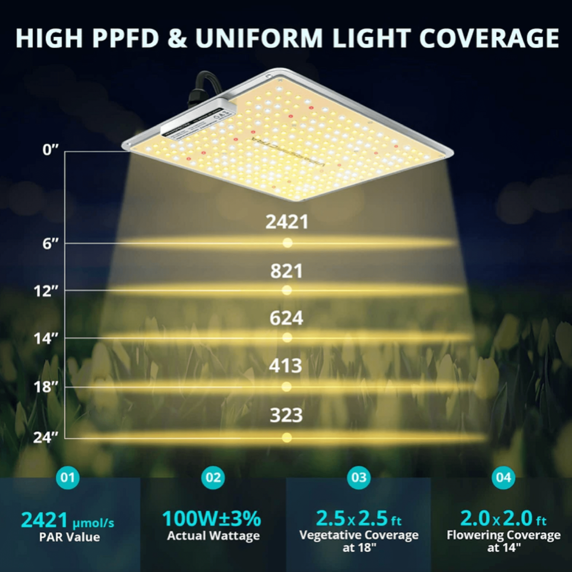 Viparspectra 100W LED Grow Light VB1000