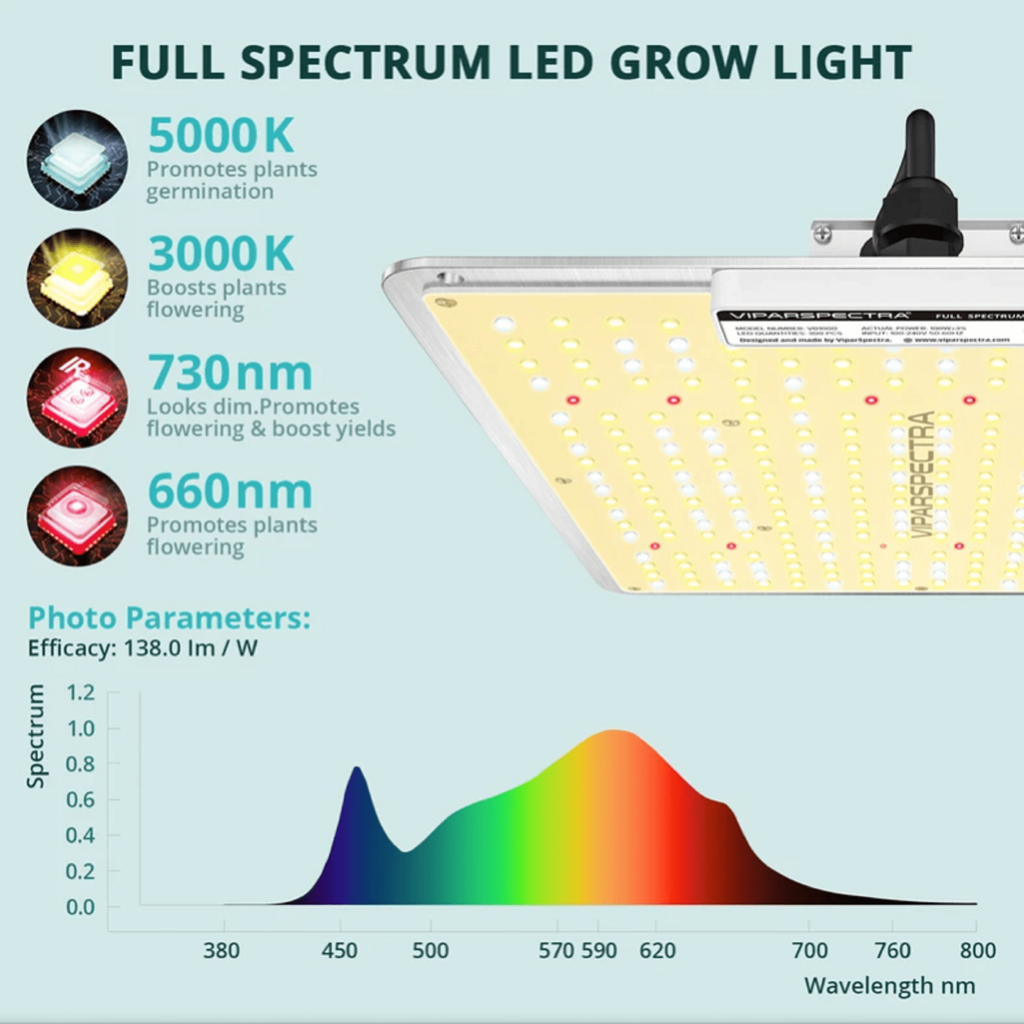 Viparspectra 100W LED Grow Light VB1000