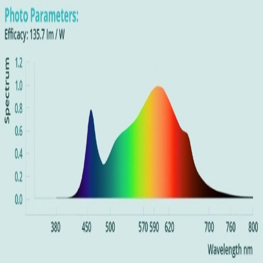 Viparspectra 150W LED Grow Light VB1500 Full Spectrum