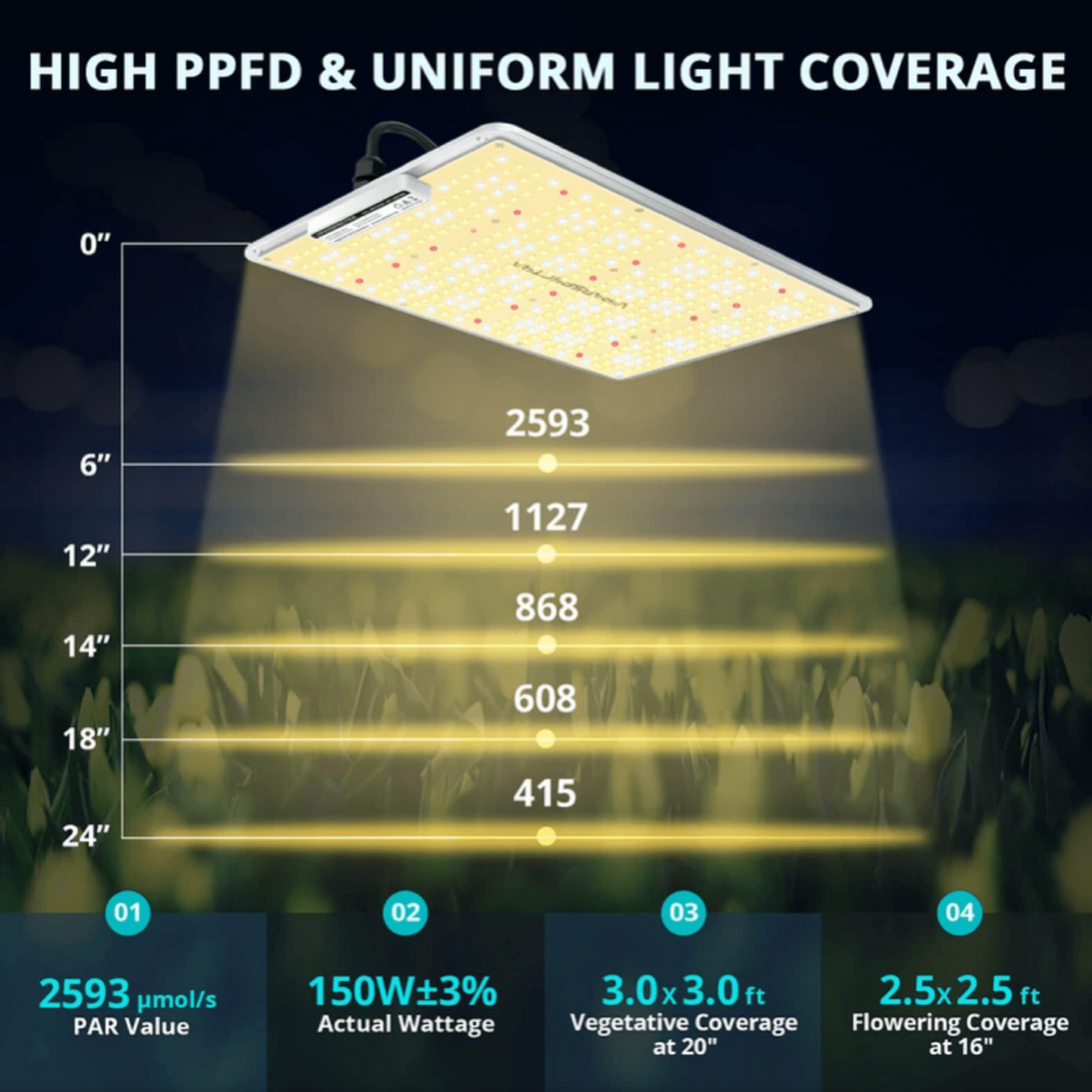 Viparspectra 150W LED Grow Light VB1500 Full Spectrum