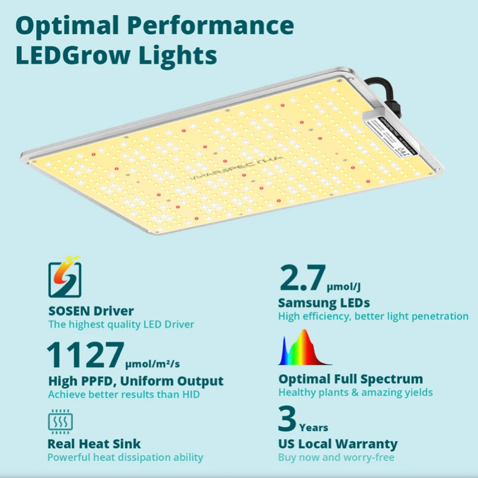 Viparspectra 150W LED Grow Light VB1500 Full Spectrum