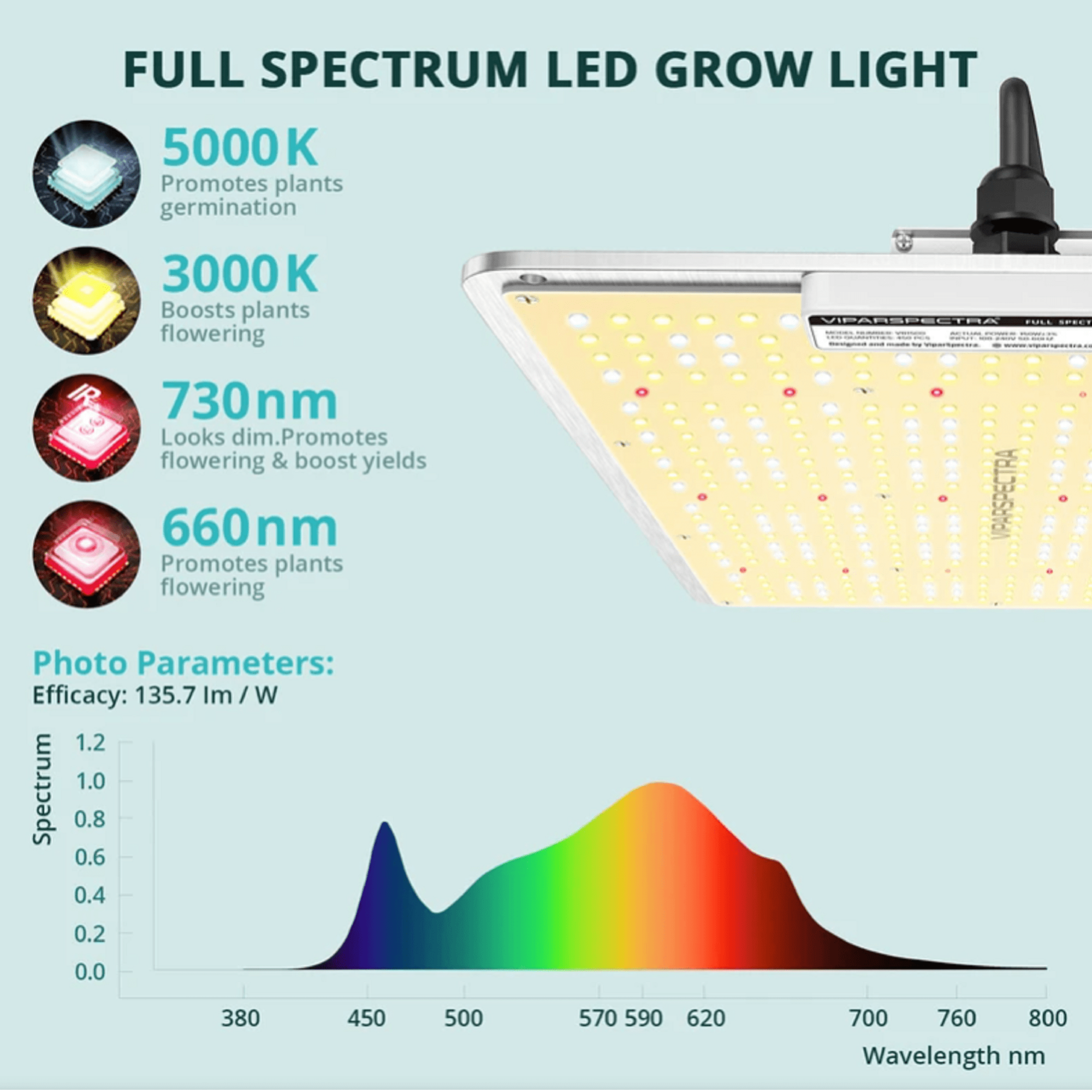 Viparspectra 150W LED Grow Light VB1500 Full Spectrum