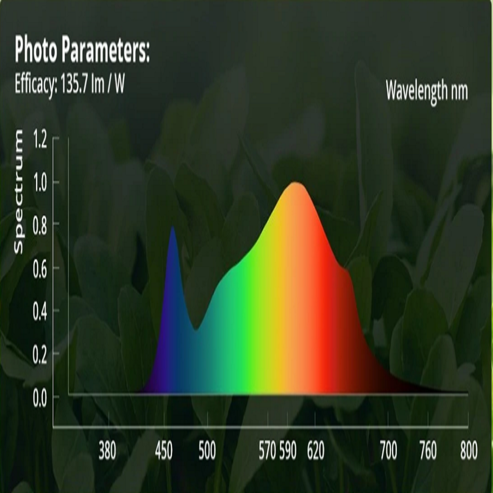 Viparspectra 240W LED Grow Light VS2000