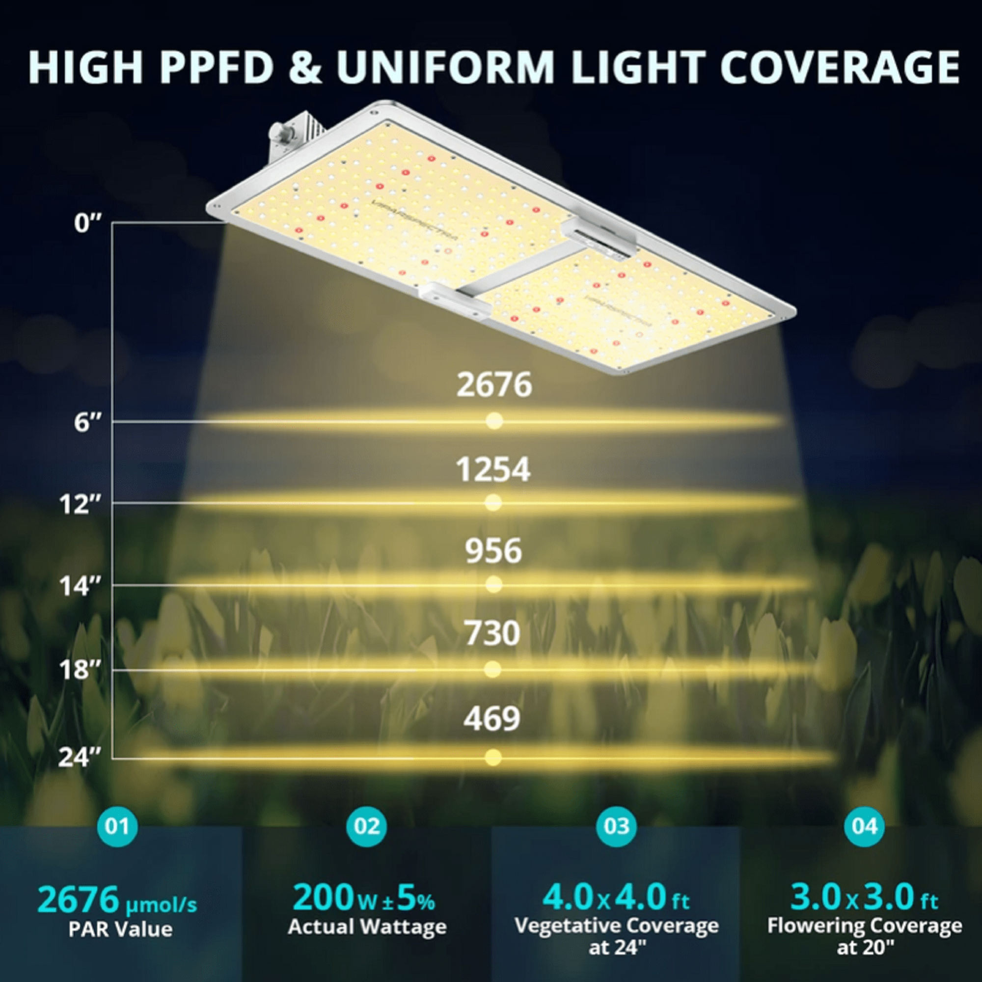 Viparspectra 240W LED Grow Light VS2000