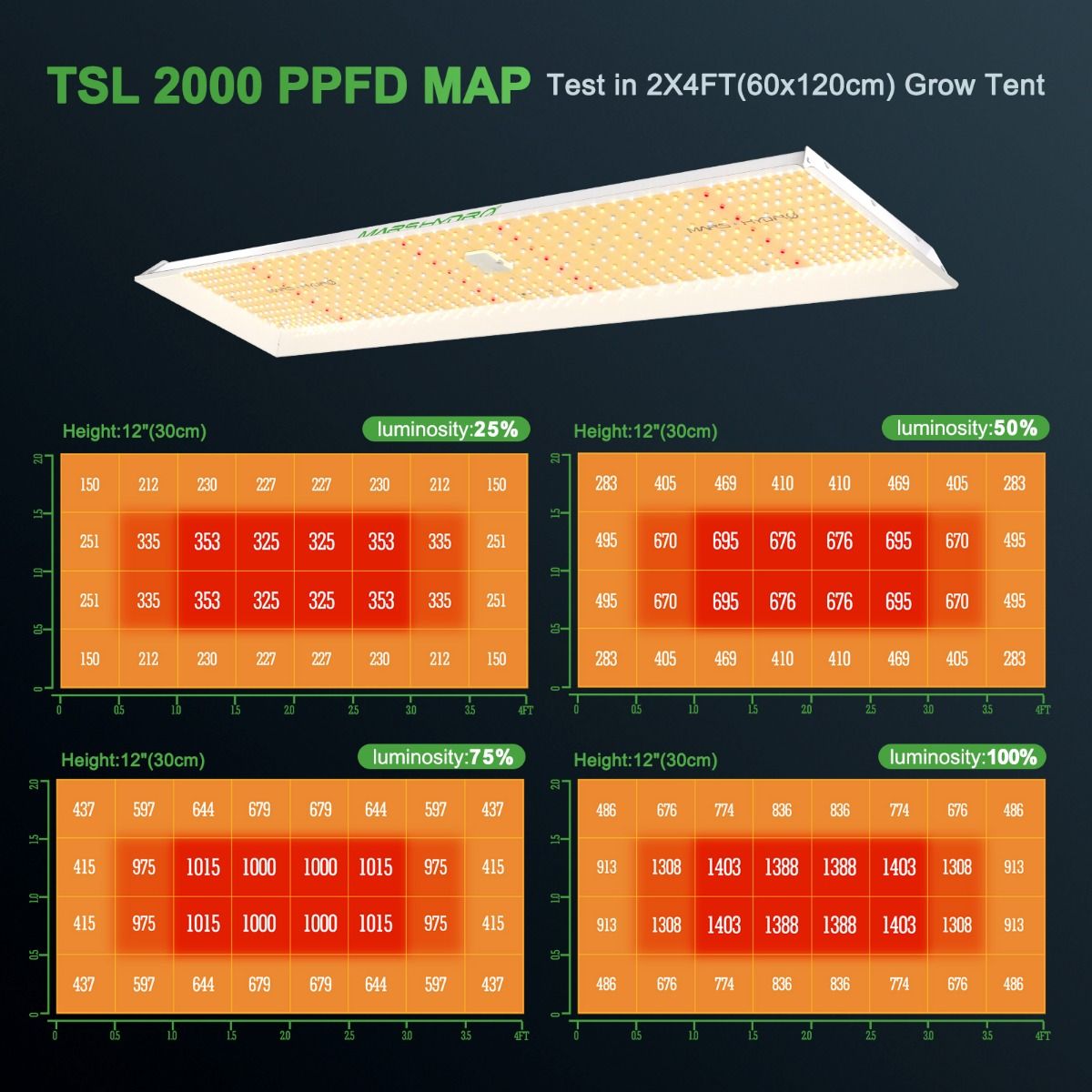 Mars Hydro 300W LED Grow Light TSL 2000