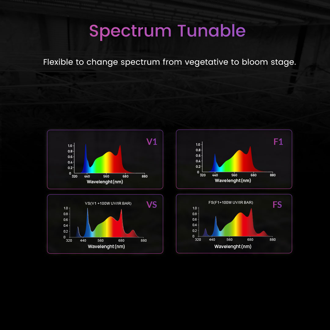 880W LED Grow Light Full Spectrum UV IR