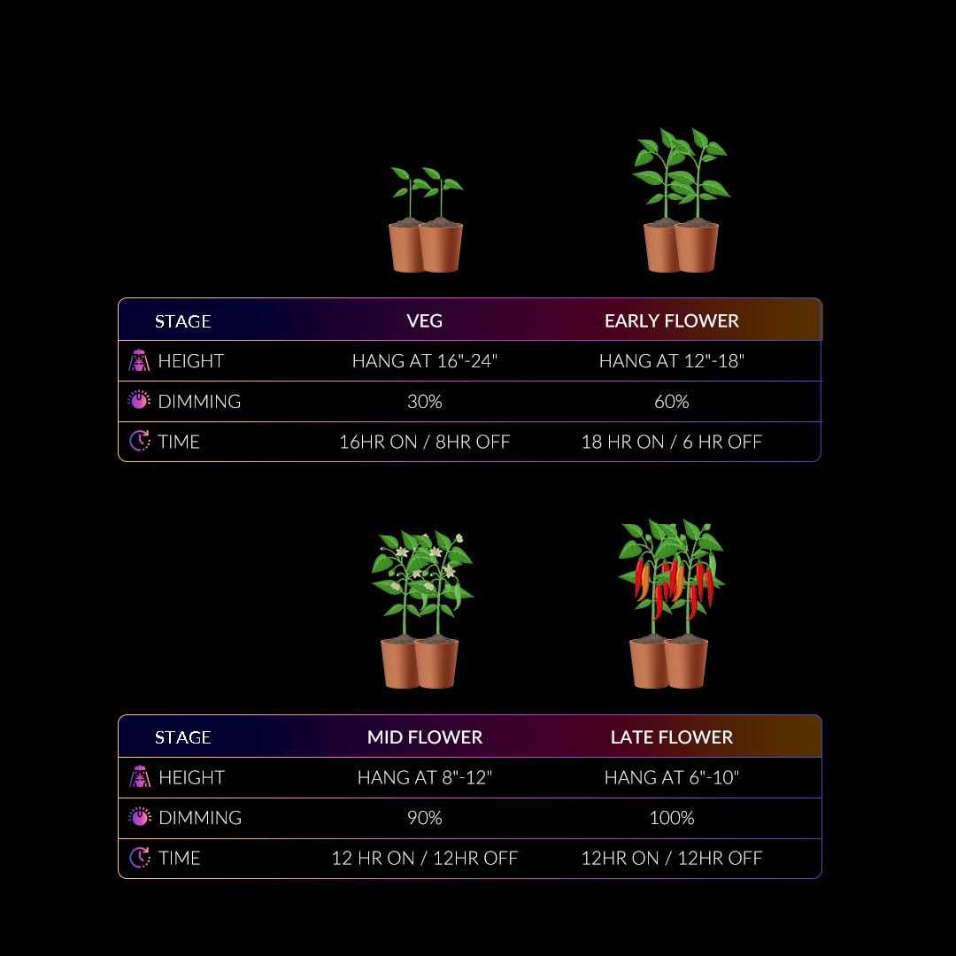 880W LED Grow Light Full Spectrum UV IR