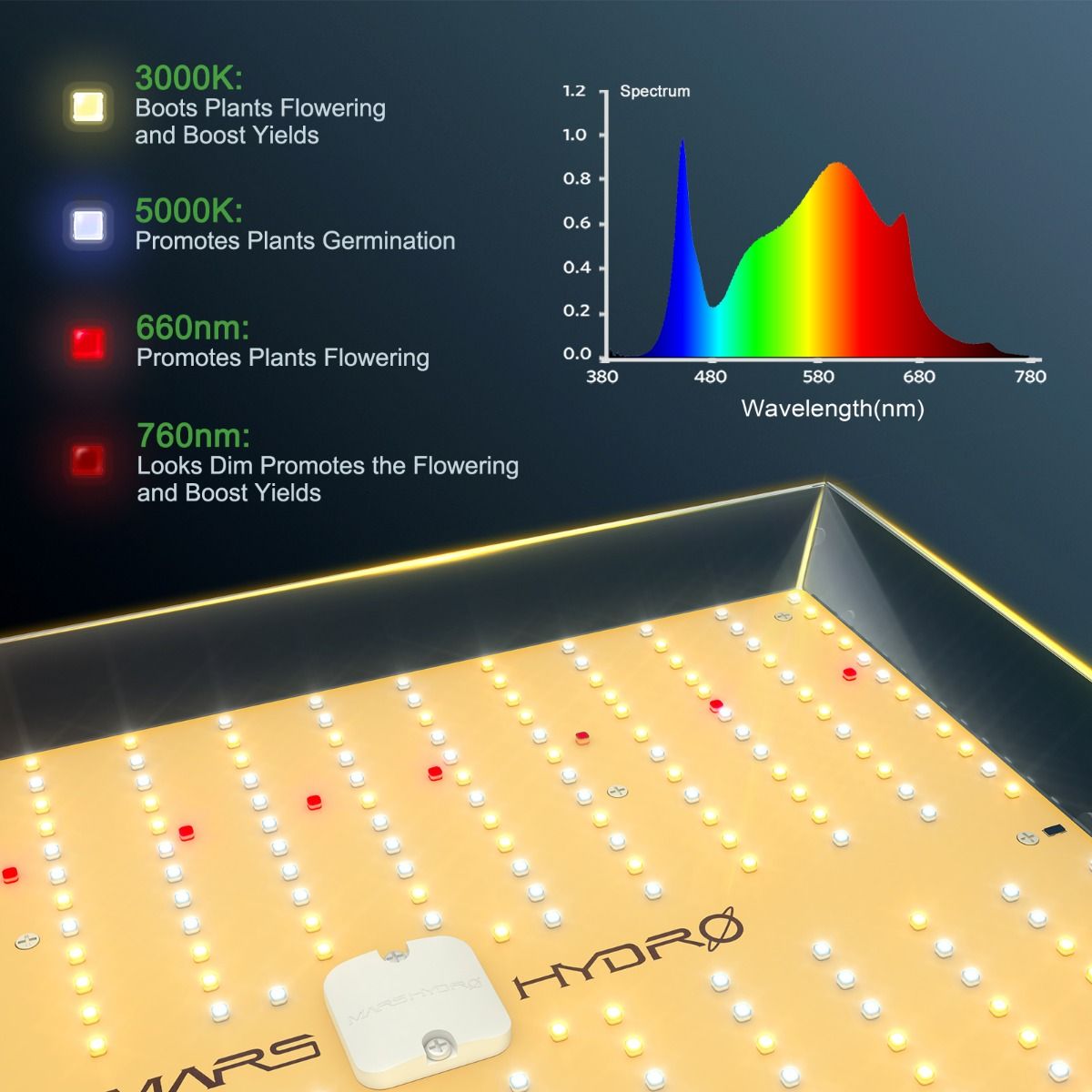 Mars Hydro 300W LED Grow Light TSL 2000